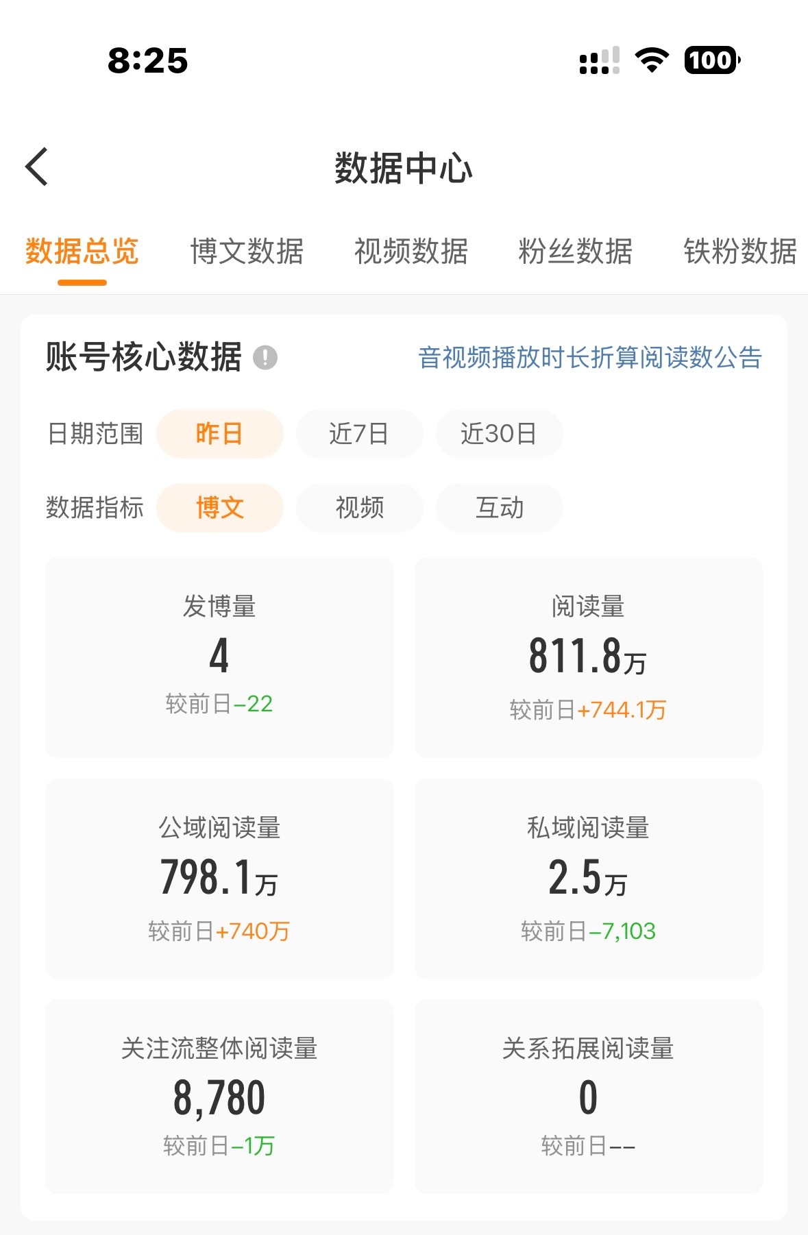 早上好！ 