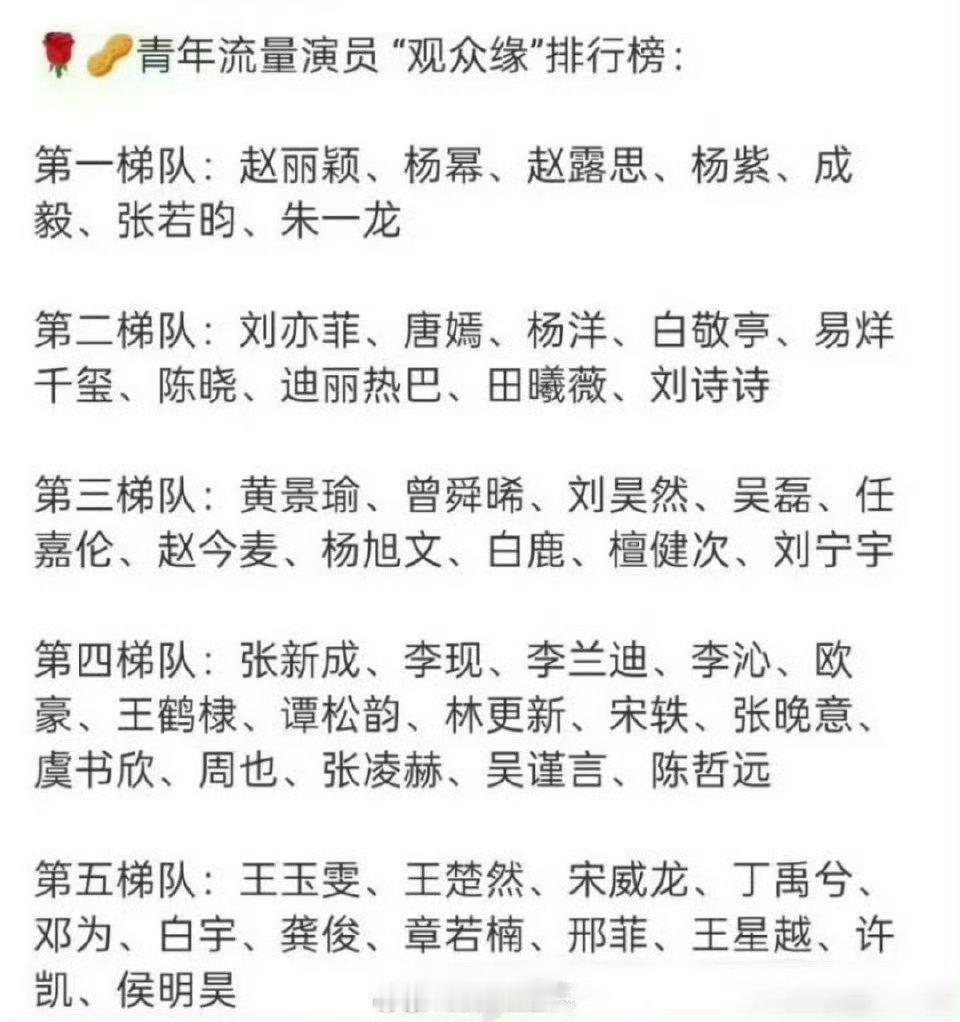 内娱流量🌹🥜“观众缘”排行榜🈶，大家感觉客观吗？ ​​​