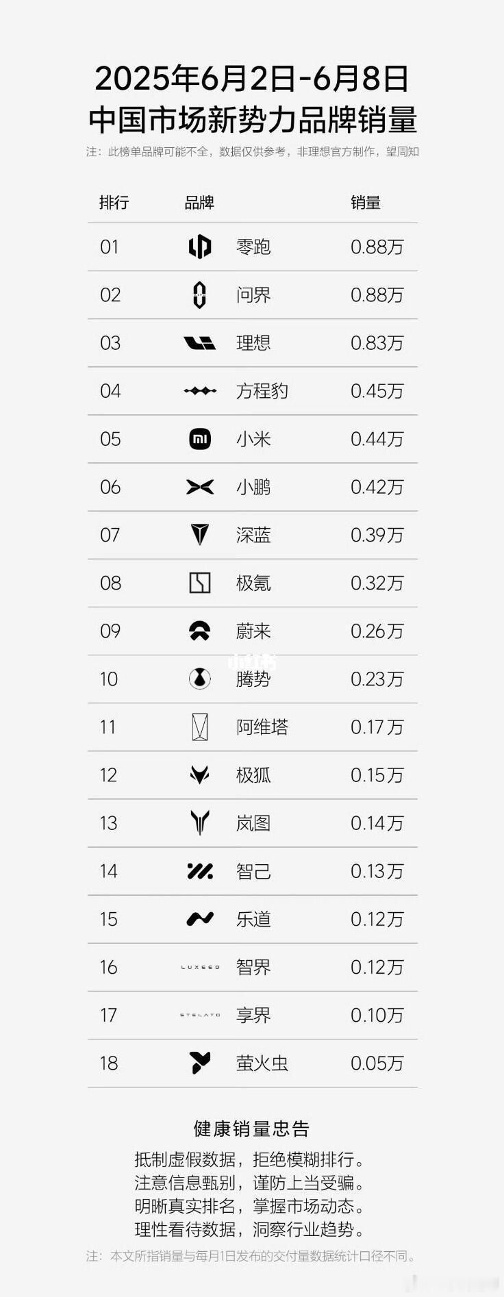 现在一米等于半界了但是没必要嘲笑小米，毕竟小米目前产能有限，少掉的一半交付很明显