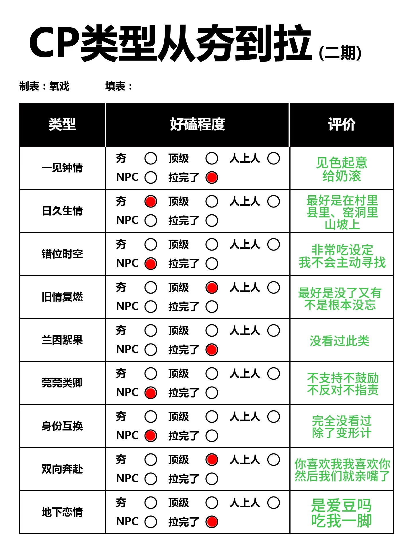 当o迷上填表时： 