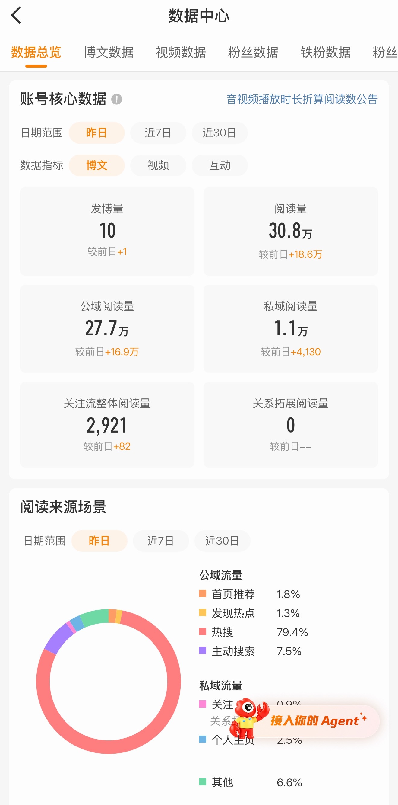 好家伙，全红了动动
