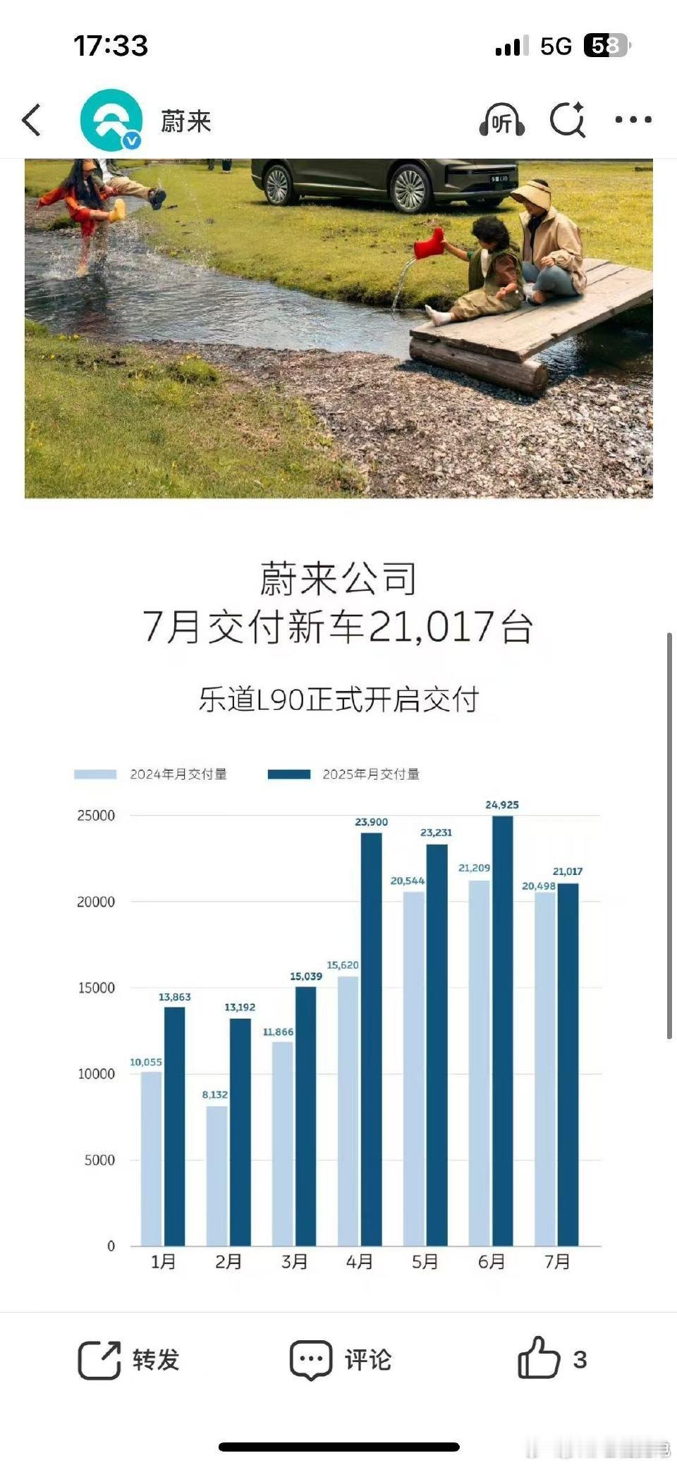 下面的时间，有请乐道…[doge]蔚来[超话] ​​​