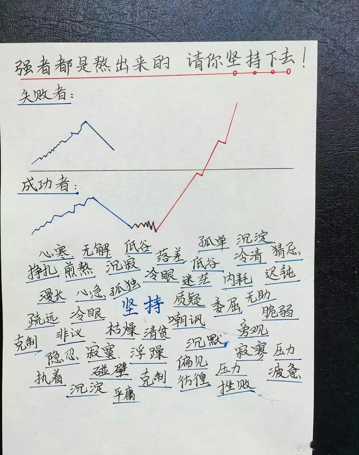 分享图片 