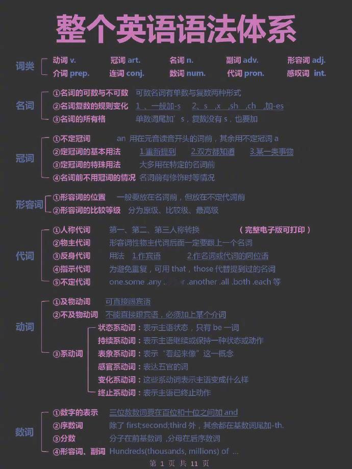 一整个英语语法体系 
