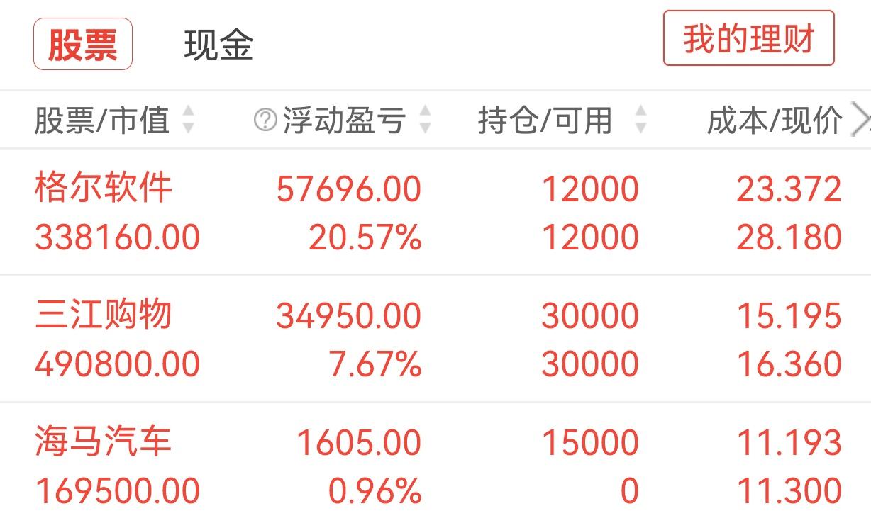 最近几天完成了对软件和消费的布局，今天直接抄底跨年龙头海马汽车。

格尔软件
 