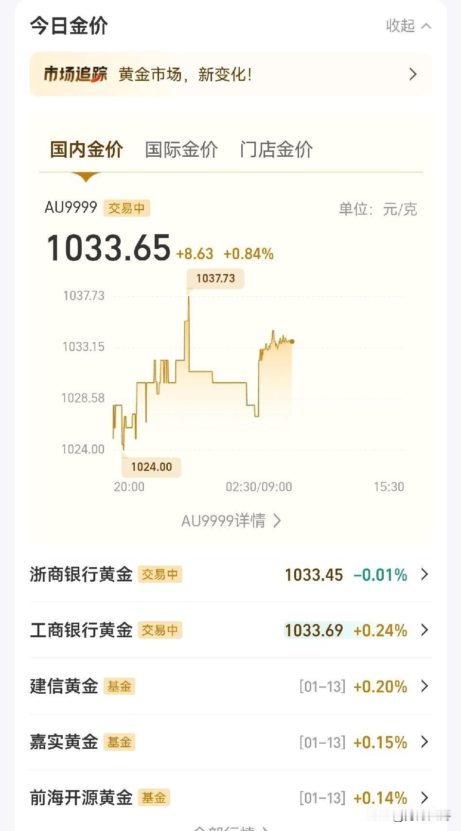 国内金价涨到1000多一克了，可别跟风买买买，房价的教训够了。

中国人就是买涨