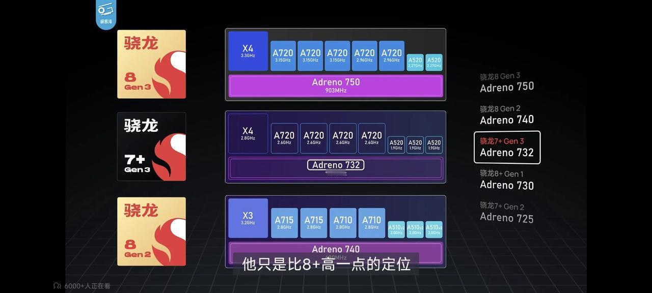 买手机还是要看看处理器的，当然iOS和鸿蒙系统除外哈，就目前来说这些处理器值得推