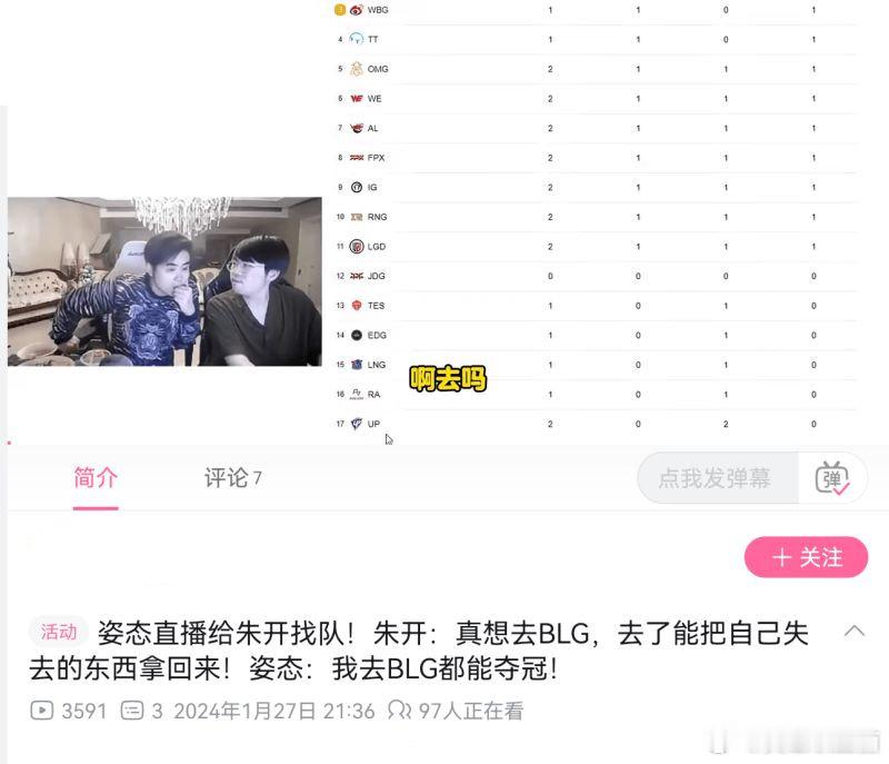 如何评价？朱开：想去blg，去了能把失去的东西夺回来[思考]姿态：我去blg都能