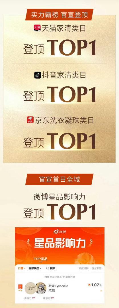 成毅绽家官宣首日官方战报来了❗❗❗2分钟售罄，24h高达4140万，销量和热度全