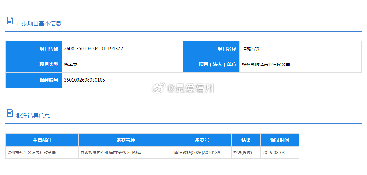 守正台江鳌峰福人地块“福樾名筑”报建 上月17号，福州城区第五轮土拍，该地块历经