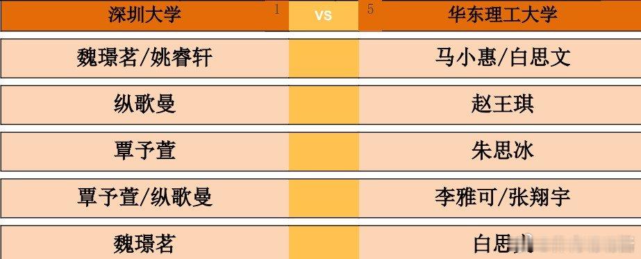 2026乒超常规赛雄安站女团单循环赛，深圳大学vs华东理工大学对阵出炉。第一盘：