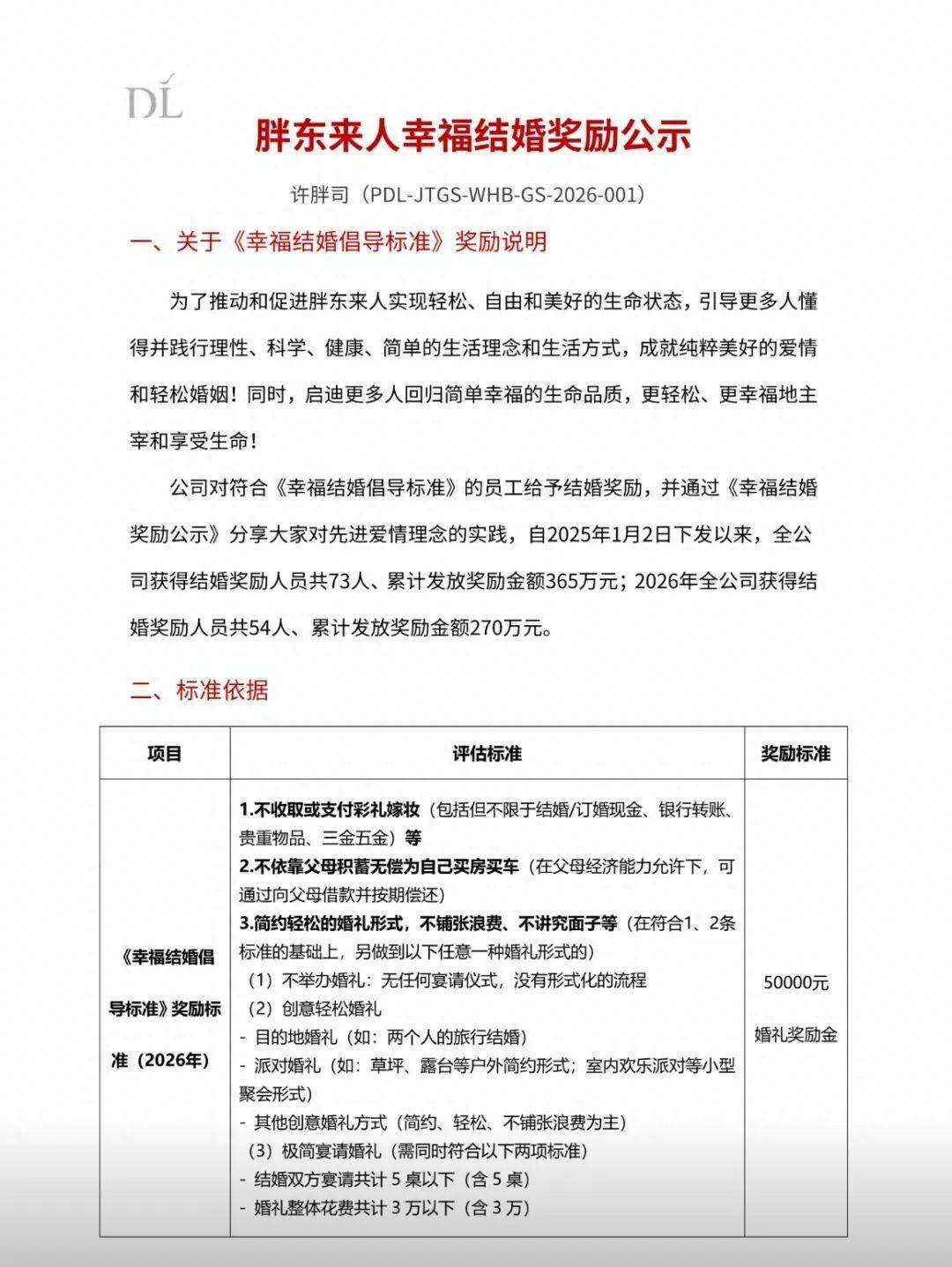 胖东来出台结婚奖励，给婚嫁减负树立好榜样！

看到胖东来这份幸福结婚奖励公示，真