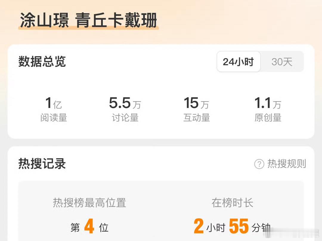 论邓为涂山璟出圈程度🈶实碎，实火🔥#涂山璟怀疑儿子身世##邓为涂山璟# ​​
