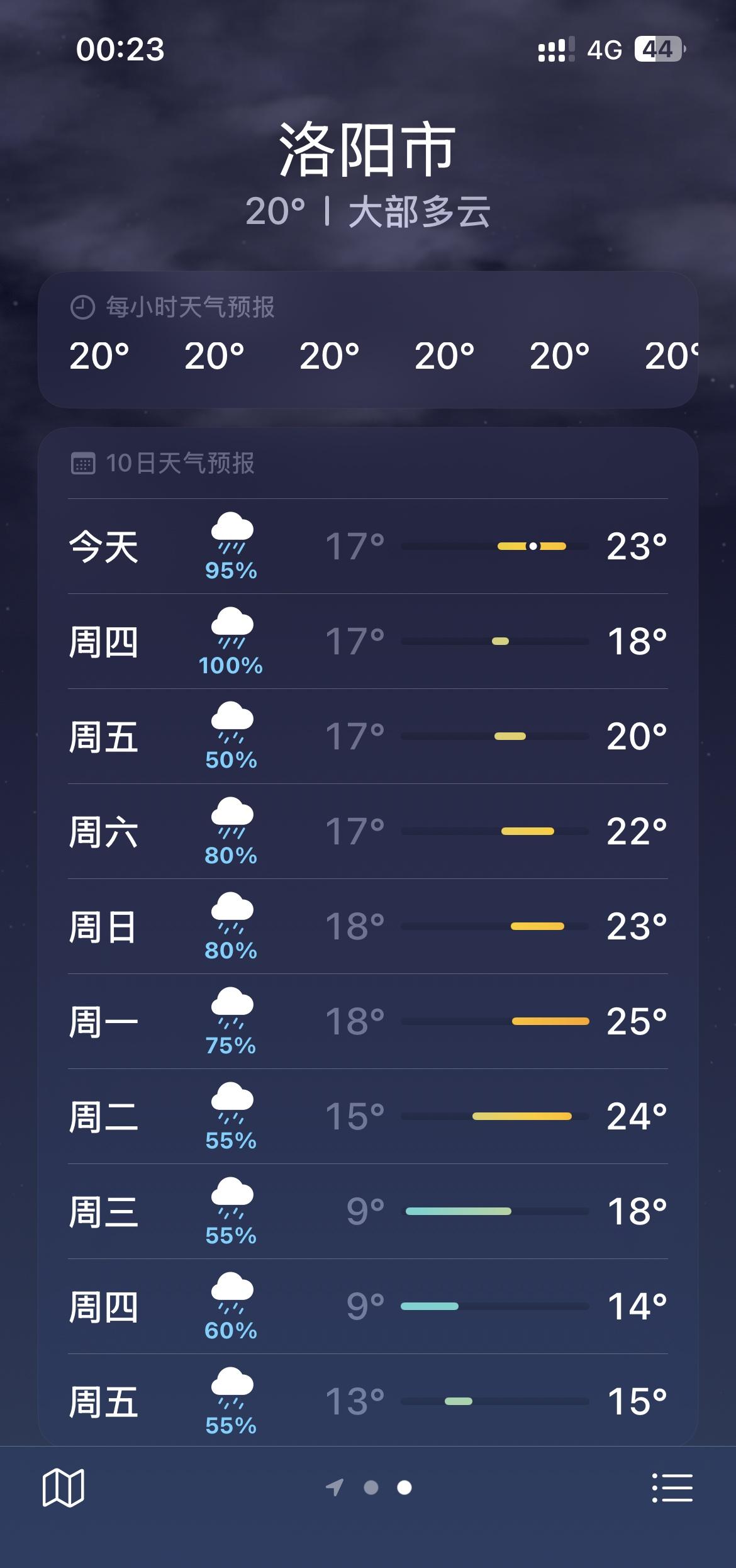国庆泡汤，在雨中泡这过，洛阳的雨包一个月送一个月