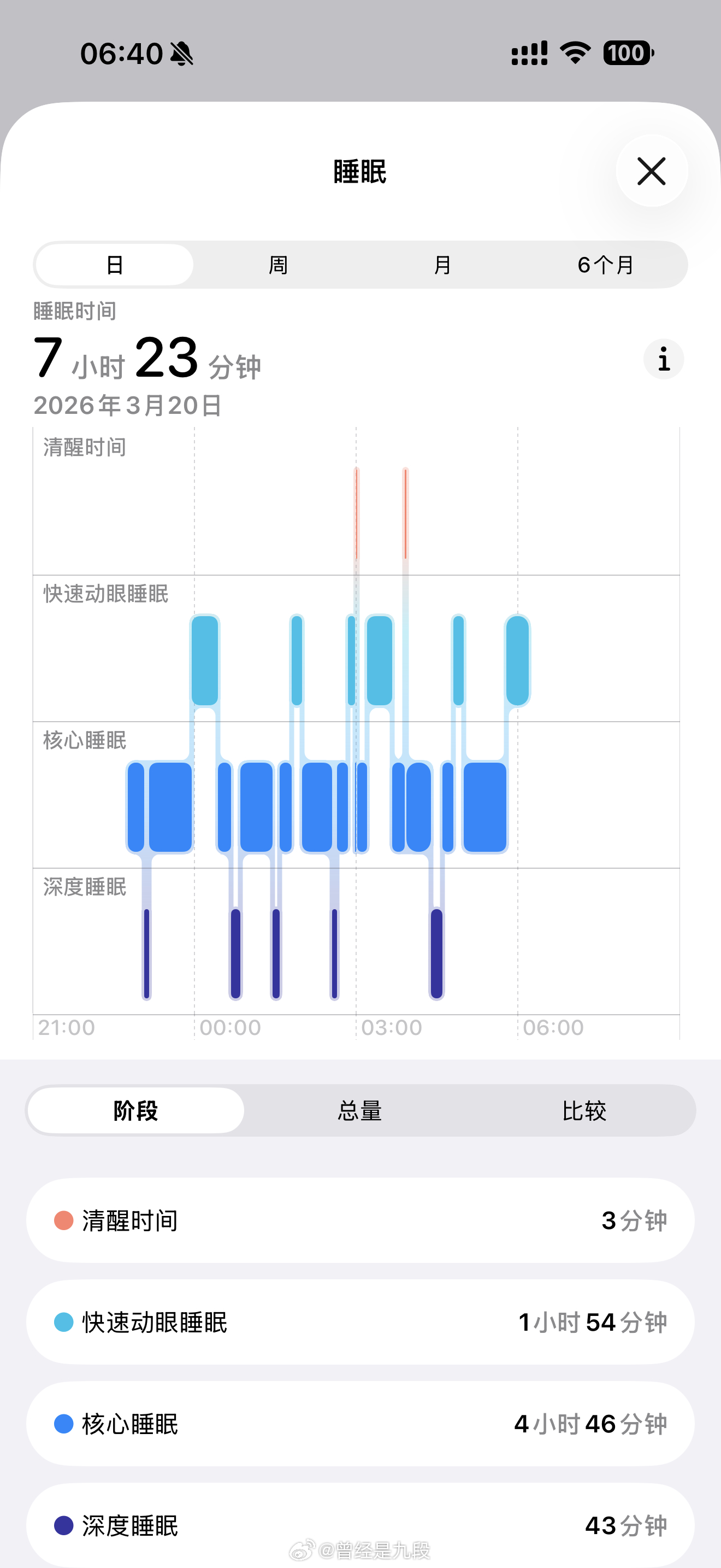 各位老烧昨晚睡得好吗？我还行耳机发烧友