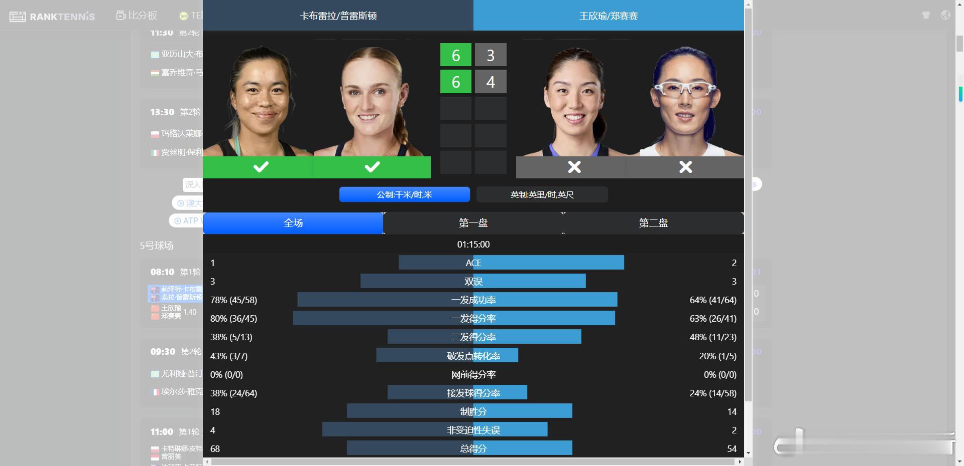 很难评普雷斯顿两天一串仨金花澳网2026 女双首轮王欣瑜🇨🇳/郑赛赛🇨🇳