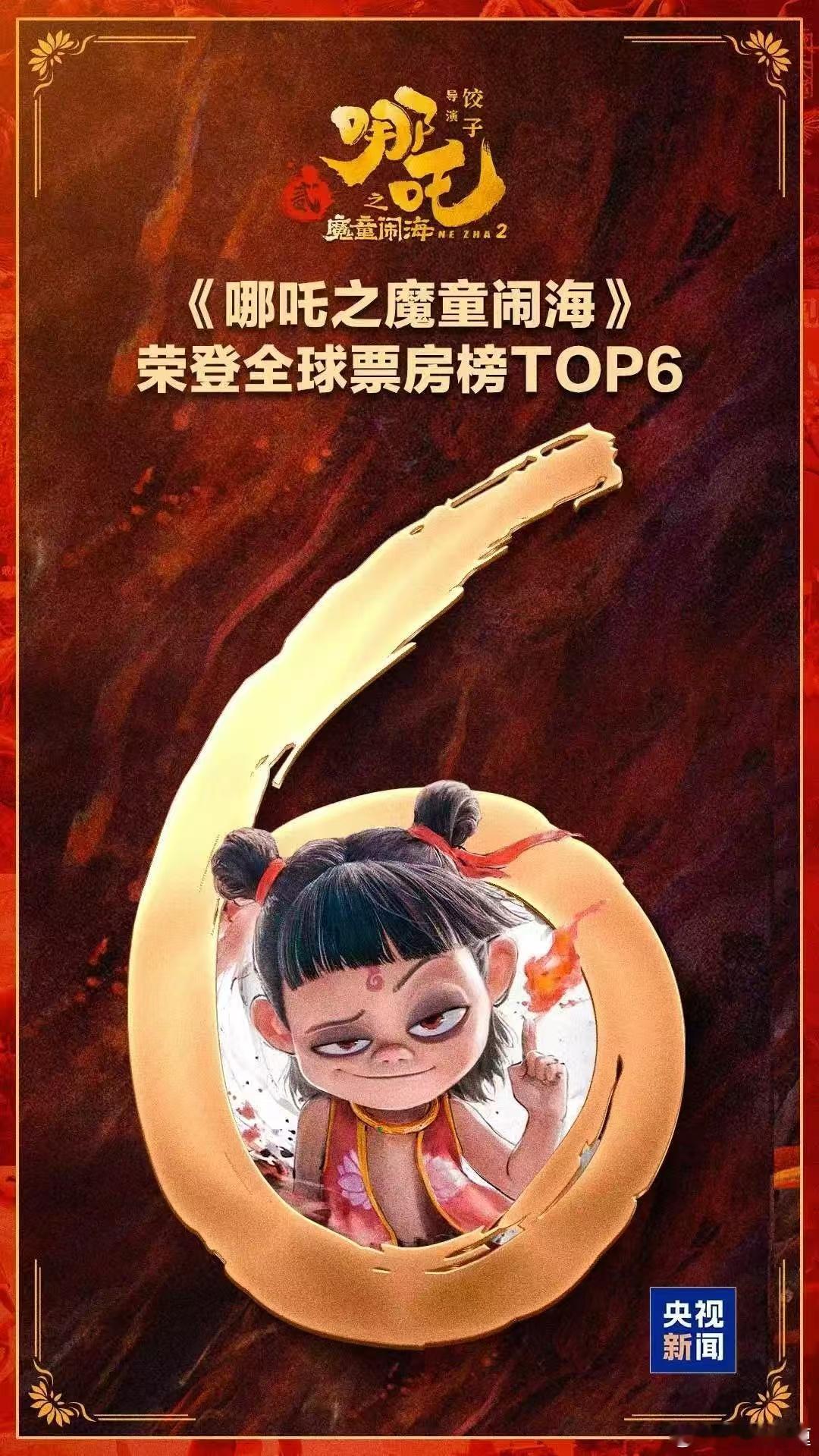 《哪吒之魔童闹海》 全球票房超过《复仇者联盟3》，荣登全球票房榜TOP6。 ​​