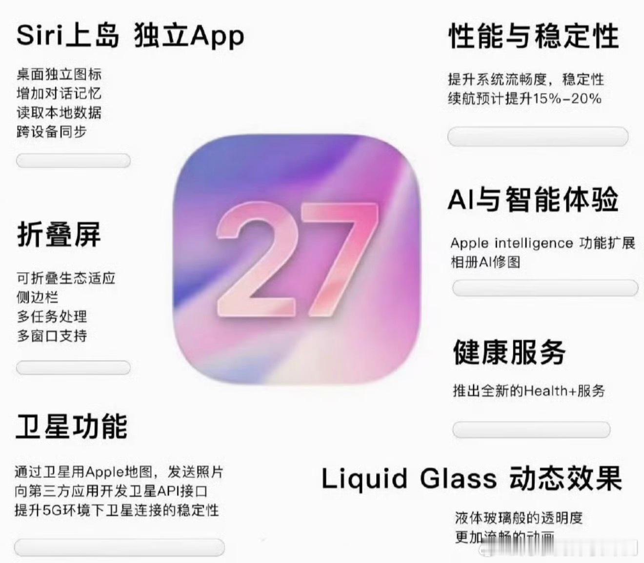 苹果iOS27系列新功能下个月就是苹果WWDC 26 开发者大会了！关于 iOS
