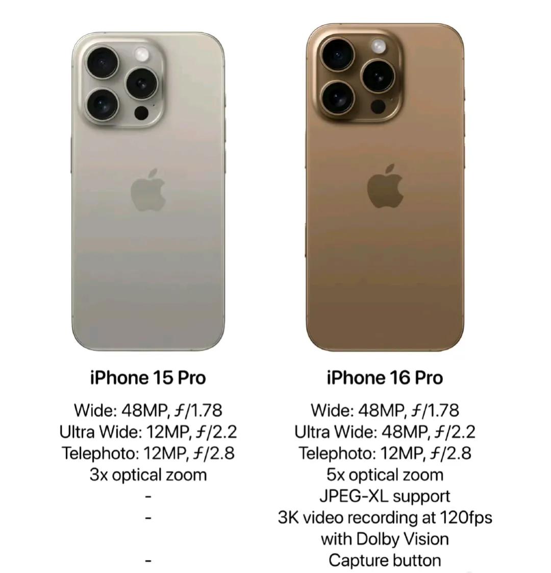 iPhone16 Pro与iPhone15 Pro参数对比来了：最大升级可能就这