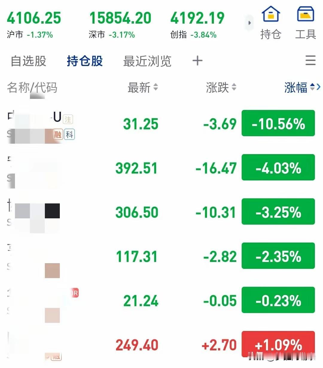 大盘半数个股翻红，持仓却几乎全线飘绿，只剩一只科技股独红
 
今天盘面其实分化很