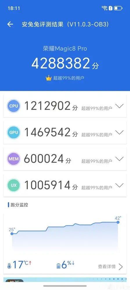 【4288382分！荣耀Magic8 Pro安兔兔跑分出炉】第五代骁龙8至尊版旗