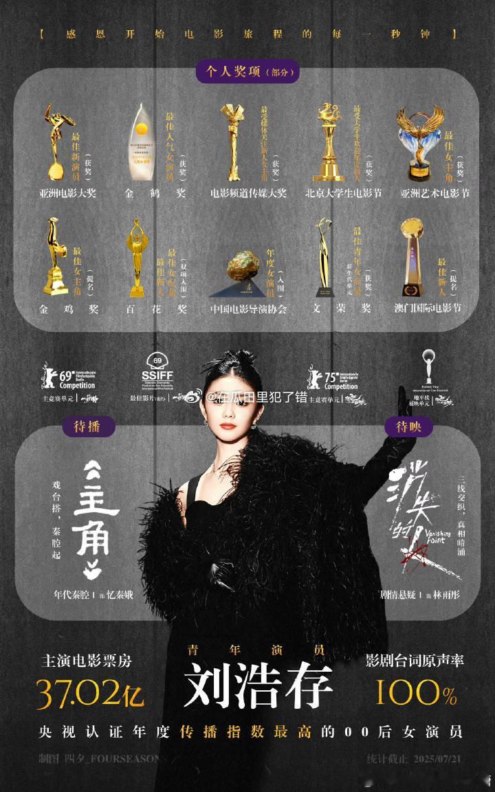 刘浩存，赵今麦的影视成绩一览，怎么说 ​​​