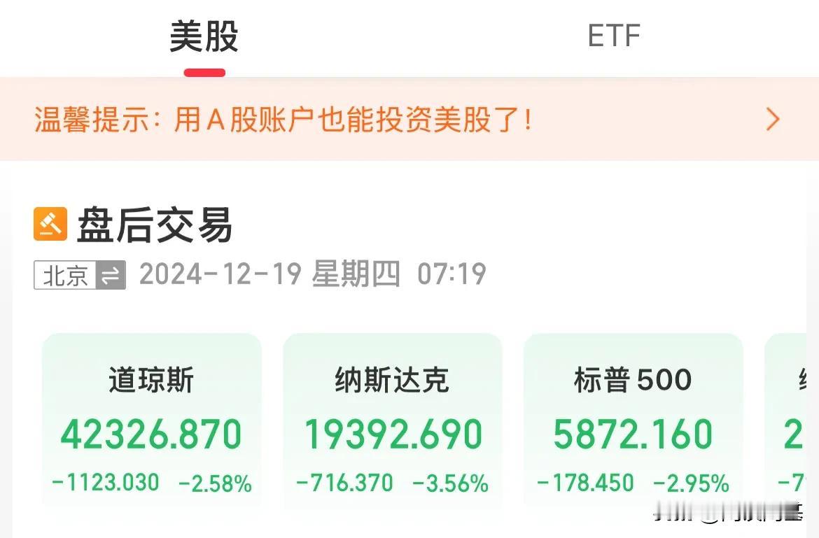 一觉醒来！美股“崩了”，美元暴涨，黄金暴跌，降息25个基点，鲍威尔超市场预期的放