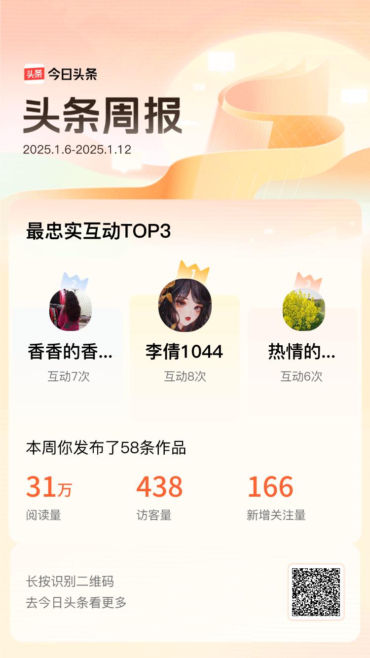 周报数据出炉！上周跟我互动最为频繁的小伙伴是@李倩1044@香香的香1987@热