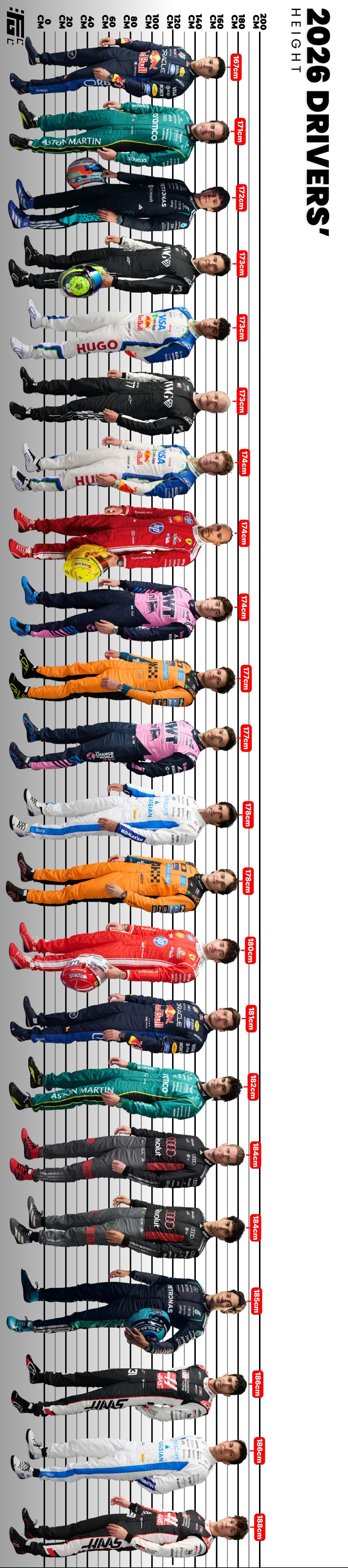 嘎嘎嘎拉表拉身高 