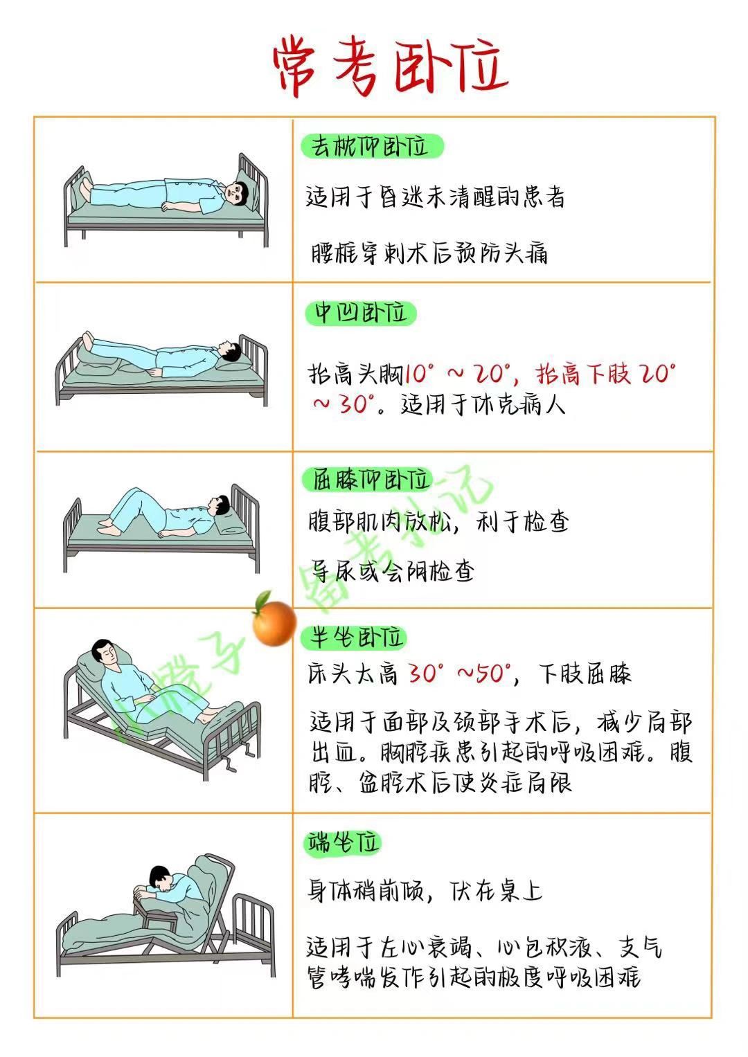 📖学习笔记｜常考卧位拿捏住了吗❓