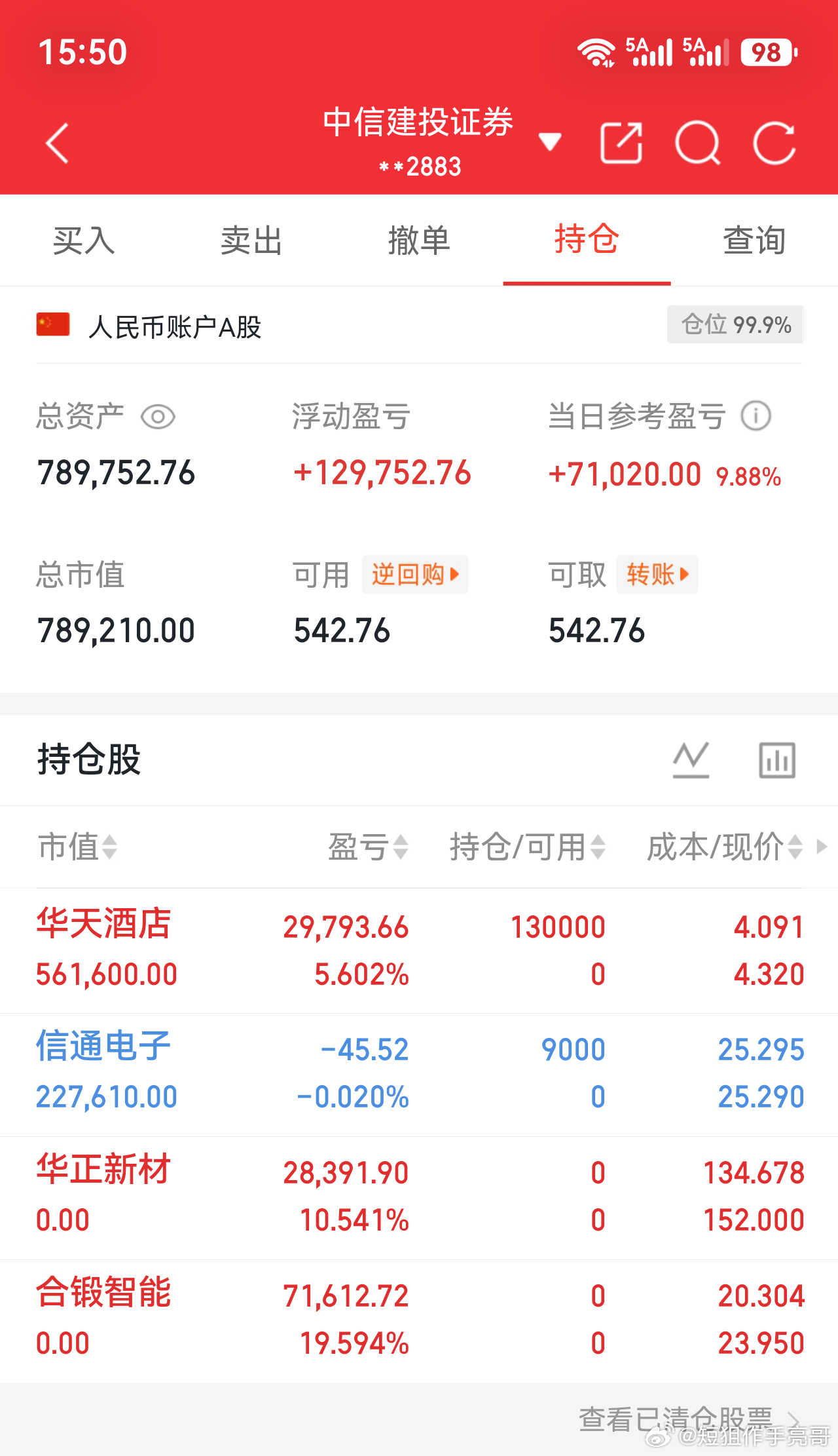 《50W实盘，不到上亿不封贴》今日上车  华天酒店    信通电子今日下车   