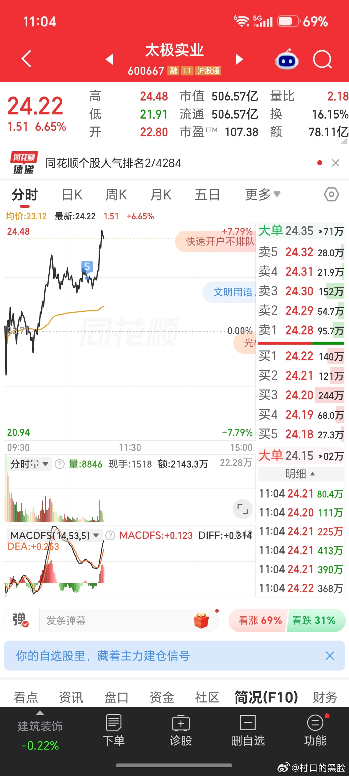 继续卖飞。哎……一顿操作猛如虎，原来是个二百五 