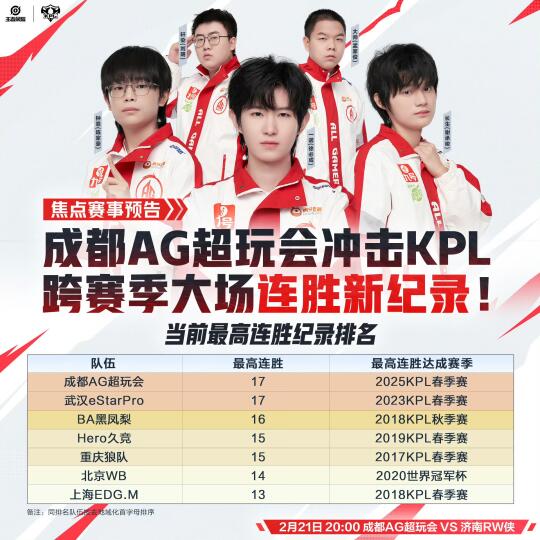 今日八点场 AG vs RW AG冲击跨赛季18连胜！