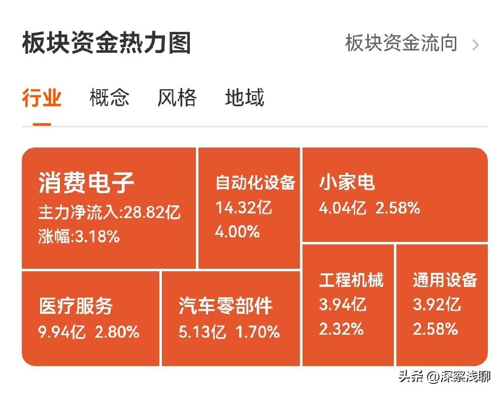 今天10月20日的盘面极富戏剧性，但底牌已经彻底明牌。尾盘宽基再次大力托底，恒瑞