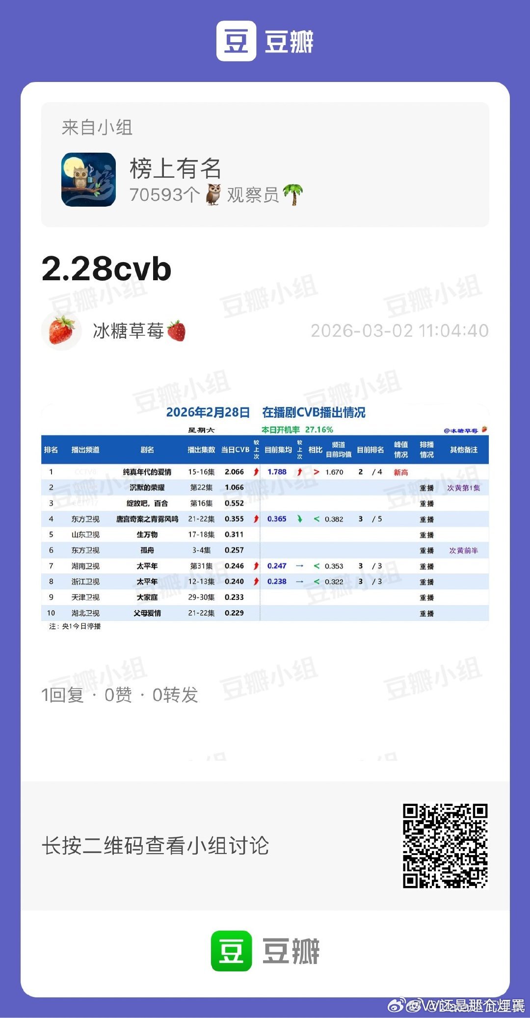 2.28cvb纯真年代的爱情 2.068 新高唐宫当时央八次黄跟播纯纯被前剧坑了