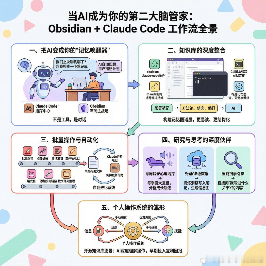 【当AI成为你的第二大脑管家：Obsidian + Claude Code 工作