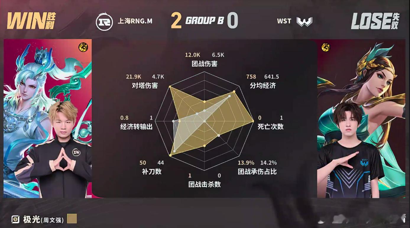 KPL壶神关羽关键绕后RNGM对战WSTRNGM交手WST第二局，前期上路双方不