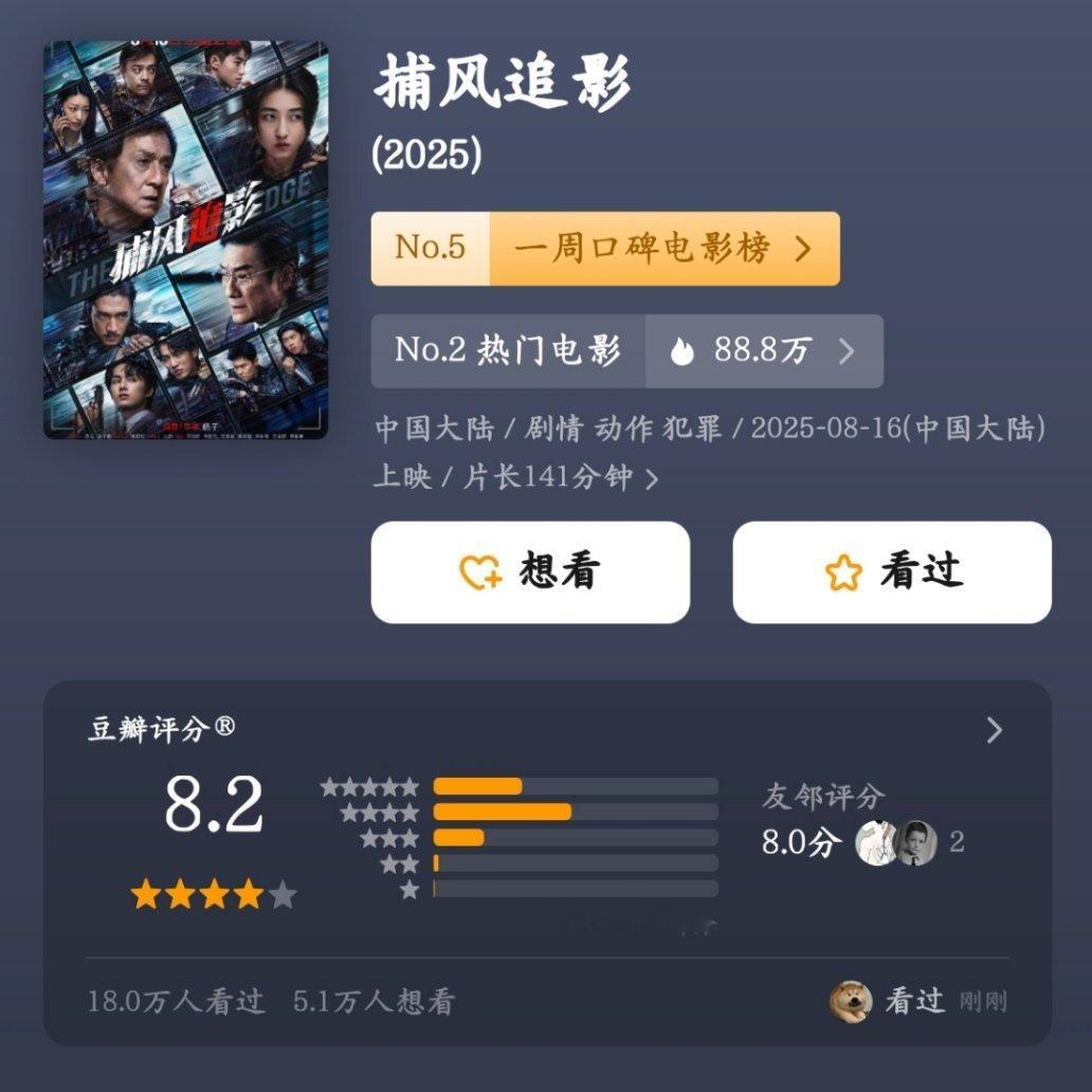 港味四溢，评分自来，恭喜《捕风追影》豆瓣评分升至8.2！鬽影縫匠[超话]电影正当