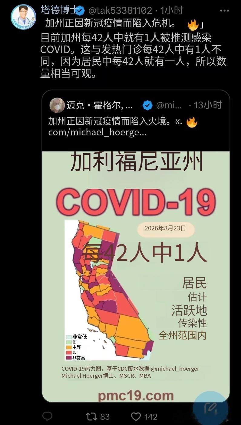 美囯进入冠冠流行高峰，加利福尼亚州每42人就有一人阳了嘤嘤嘤。红脖子德克萨斯州一