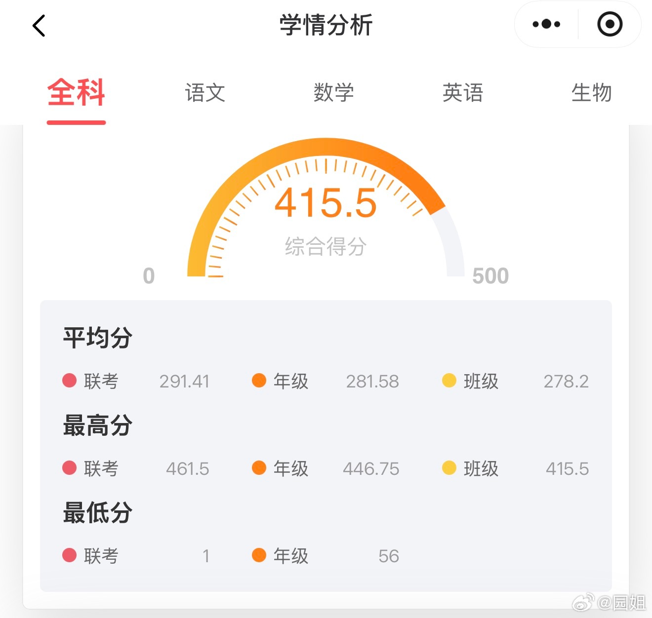 现在连考试查分都有小程序了，而且开个会员还能查看更多选项，小园园期中考试分数出来