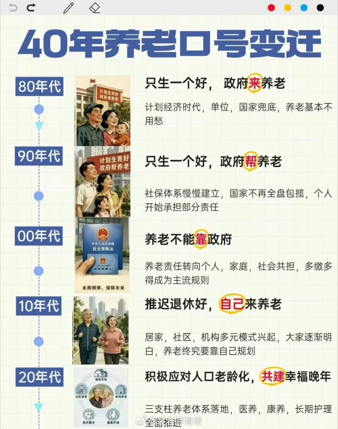 40年养老口号变迁！80后表示当年出生有被罚款好多，我爷爷我爸爸以前经常说的，田