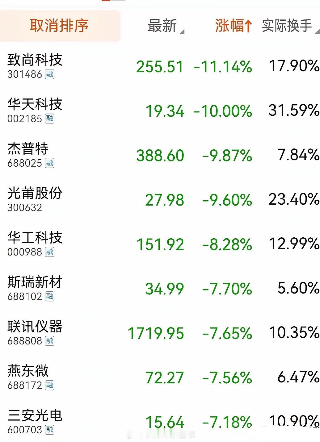 CPO下周继续——今天指数居然一度新高，虽然CPO板块权重股操纵得心应手，不过午