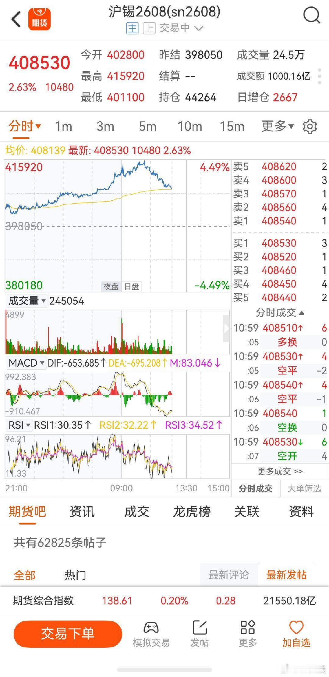 沪锡期货 高空用不会错的 