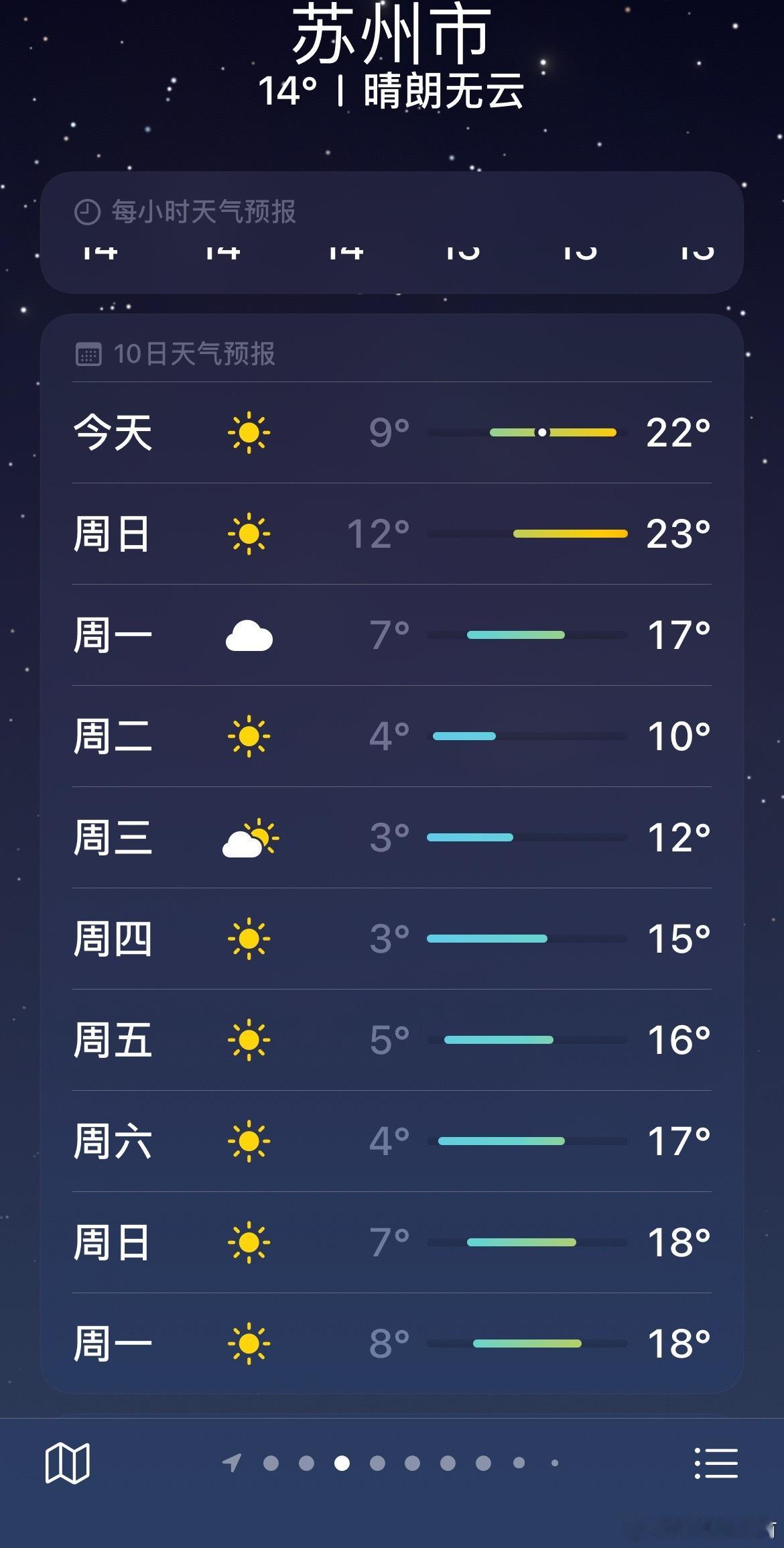 下周大降温，空调太干燥，地暖有点早，买了两个取暖器先撑一撑。 