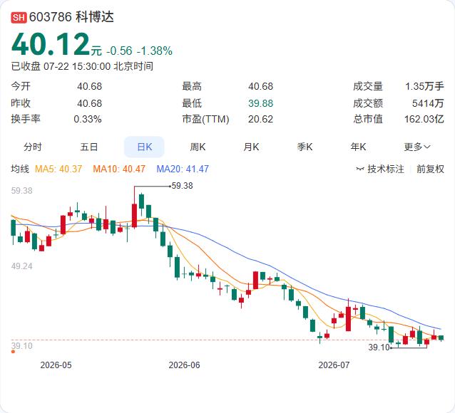 科博达又有新动作。7月22日，公司宣布拟在可转债募投项目实施过程中，使用银行承兑