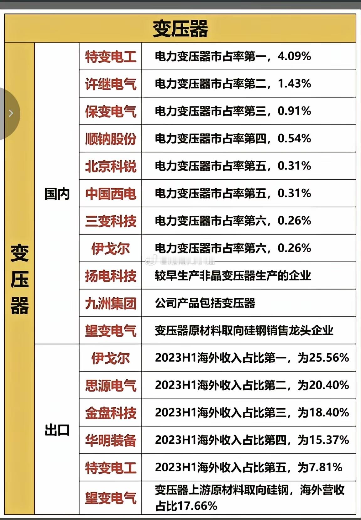 美国数据中心变压器告急！国内龙头订单排到2027，AI算力引爆变压器超级周期🔥