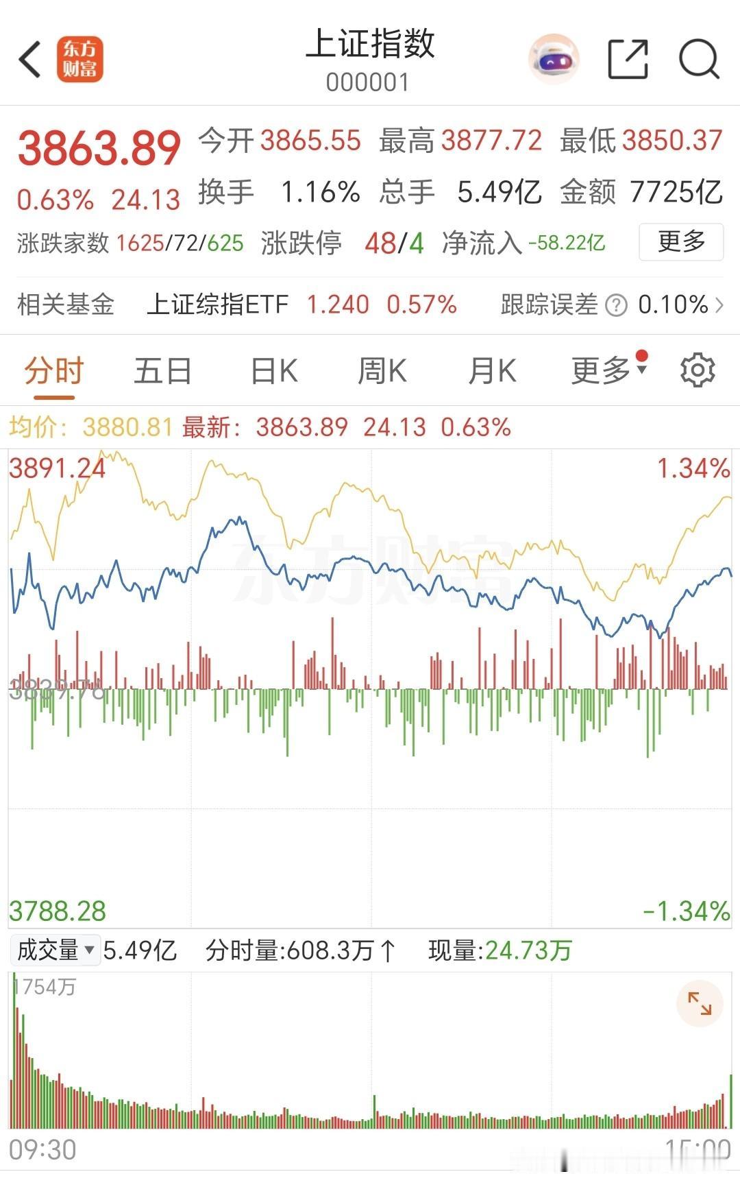 可根据自身的经济能力，拿出一定数额的资金，投入股市，也可称得上不错的选择。
整个