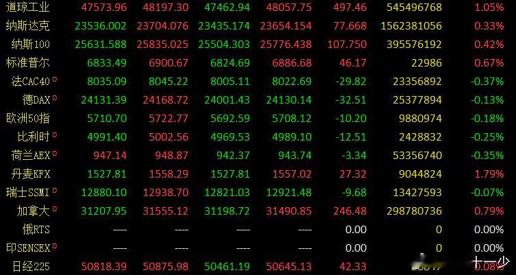 早评：周三股指探底回升，留下下影线，对市场是加分的走势，不过盘面还是体现一个乱字