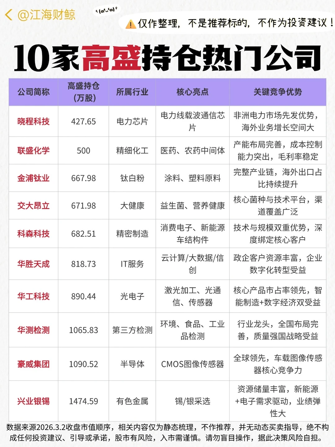 🔥10家高盛持仓热门公司