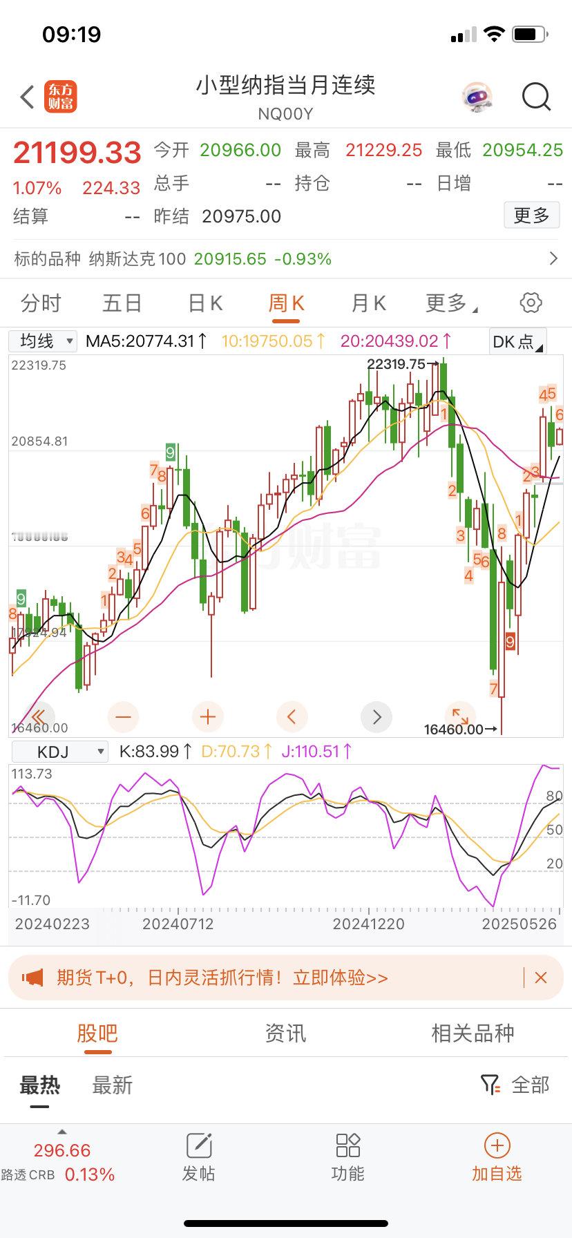 纳指周线都出九转了，再涨两周卖一部分。 ​​​